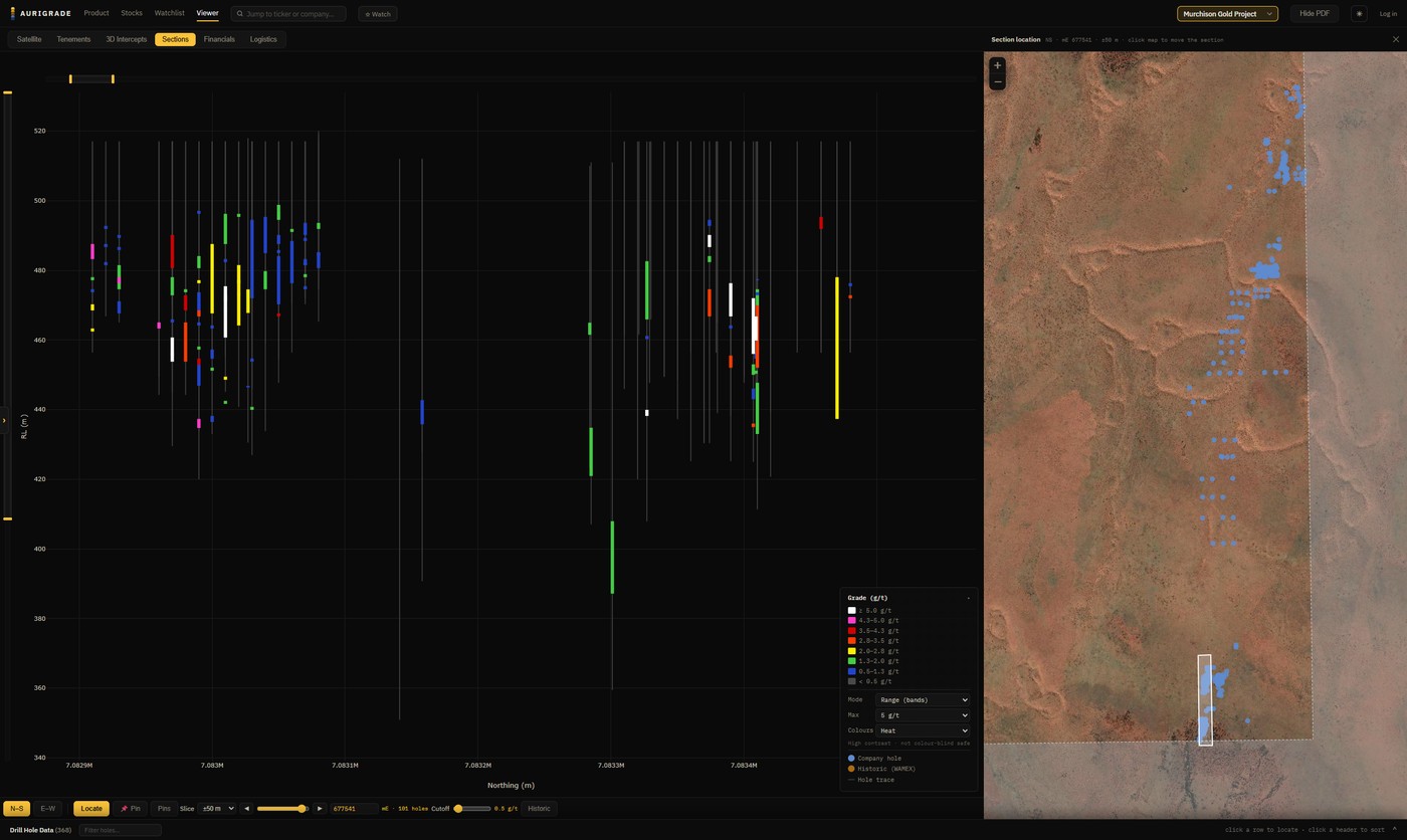 Interactive cross-sections with locator map