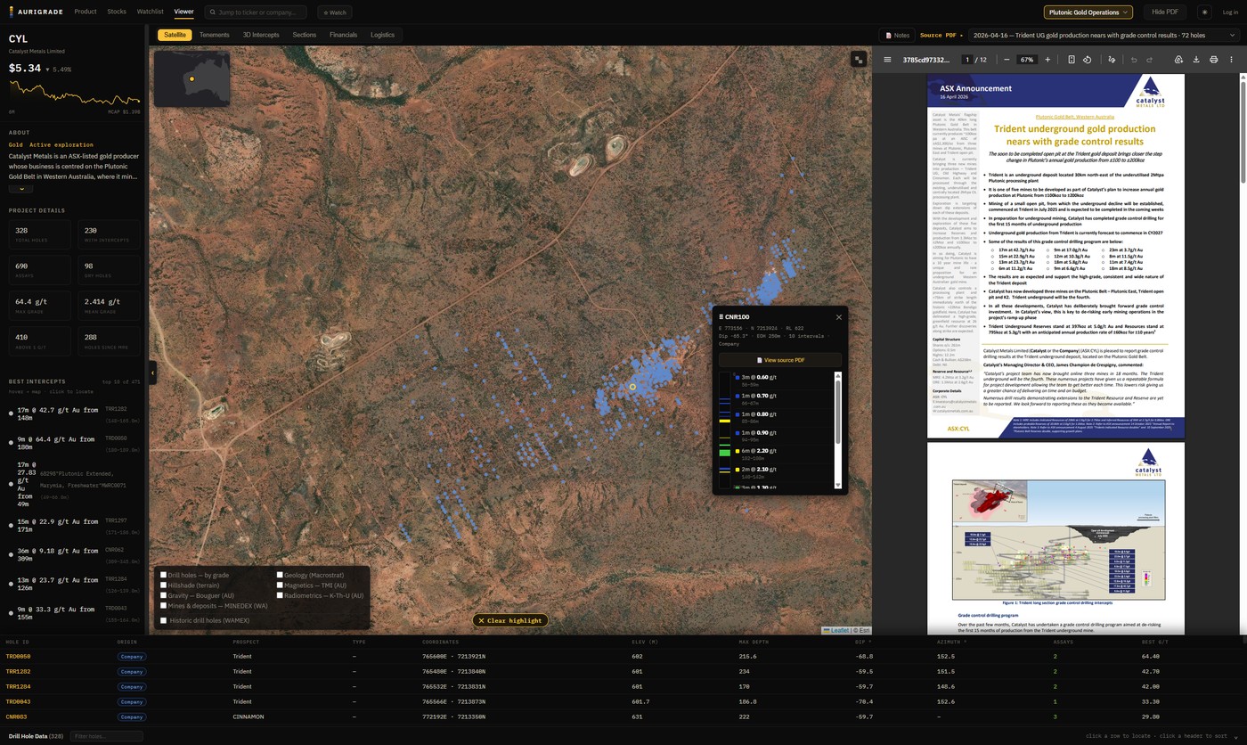 The Aurigrade viewer — map, drill holes and source PDF